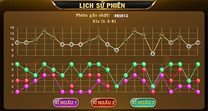 Dùng bảng lịch sử các phiên tài xỉu trước đó để soi cầu tài xỉu tăng tỷ lệ chính xác